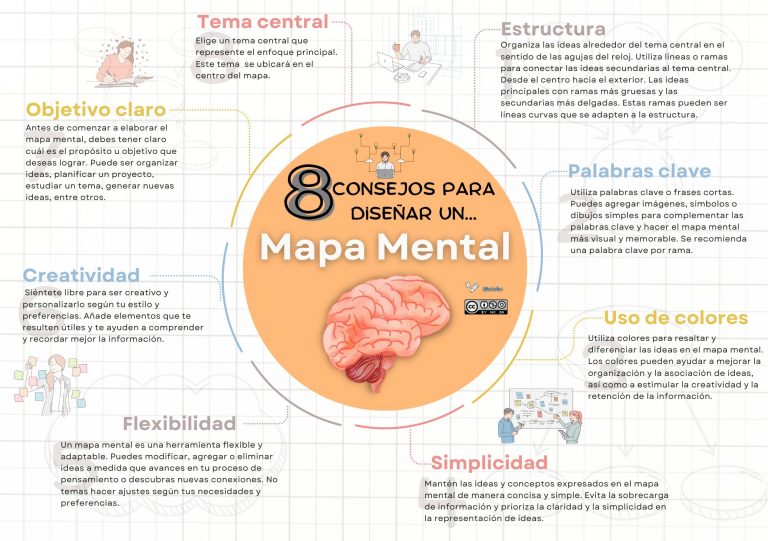 Ocho consejos para diseñar mapas mentales.