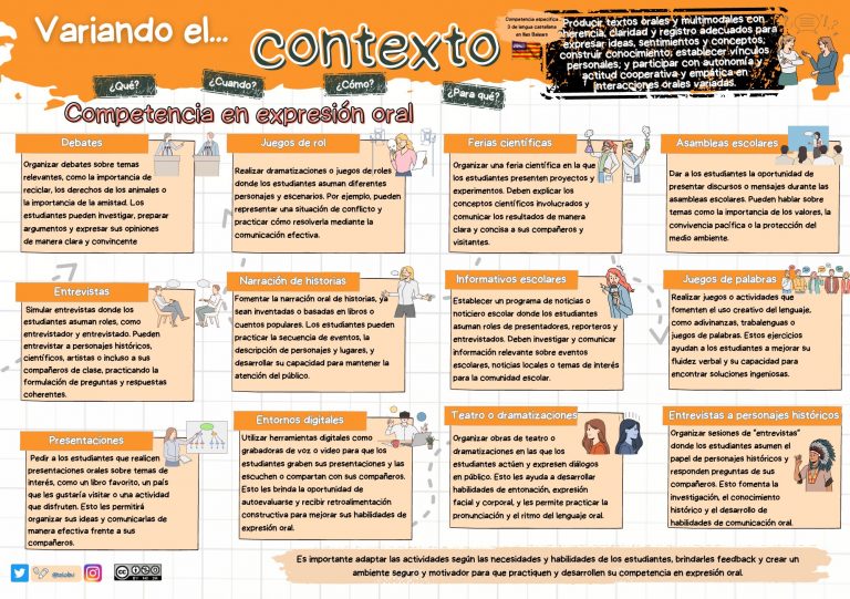Variando el contexto. La expresión oral.