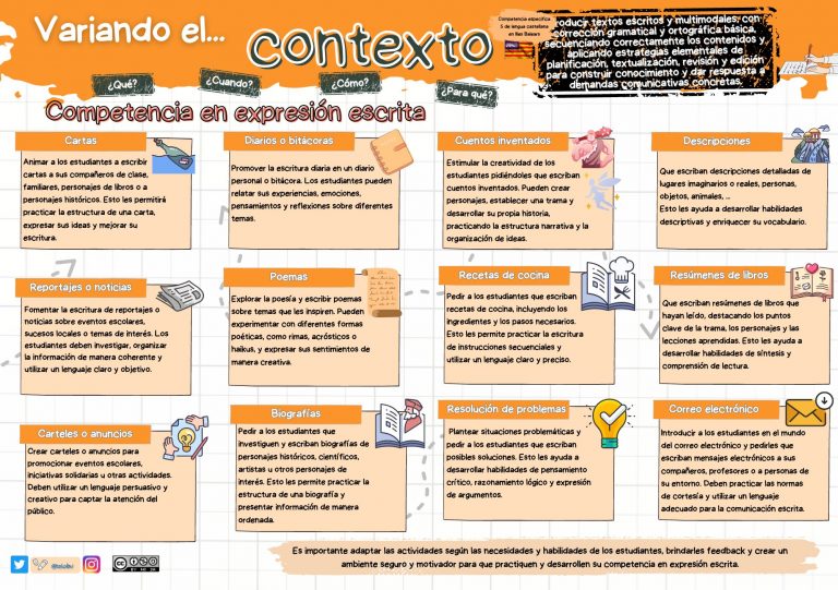 Variando el contexto. La expresión escrita.