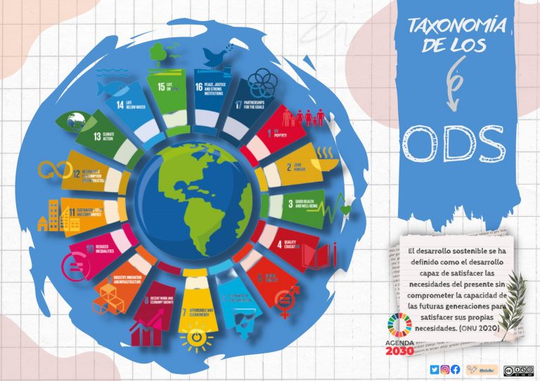 Educación con propósito: ODS y Bloom.