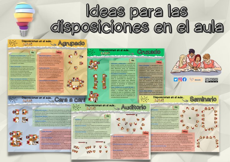 Disposiciones en el aula: ideas prácticas y flexibles