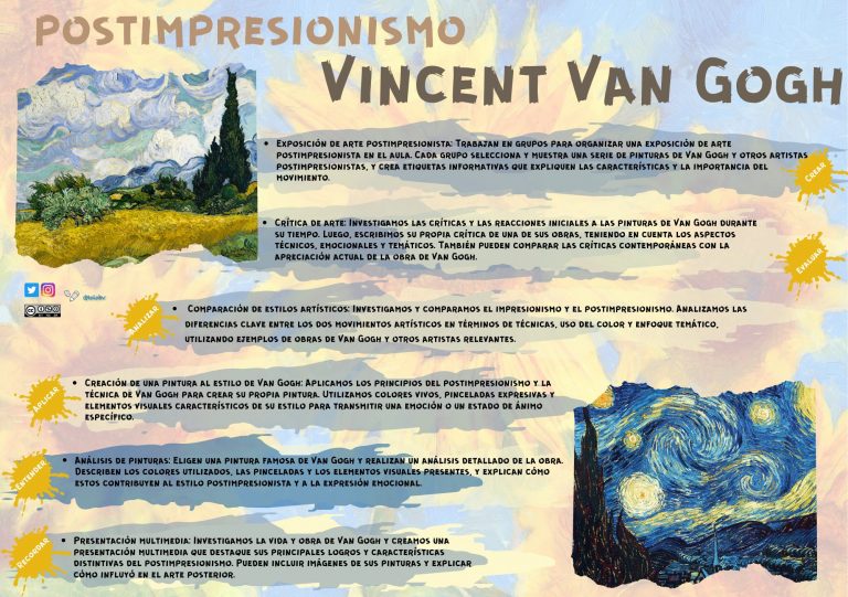 Bloomart. Postimpresionismo y Van Gogh