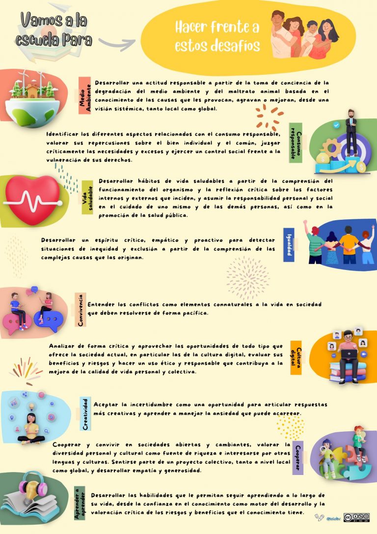 Perfil de salida LOMLOE para la etapa de Primaria.