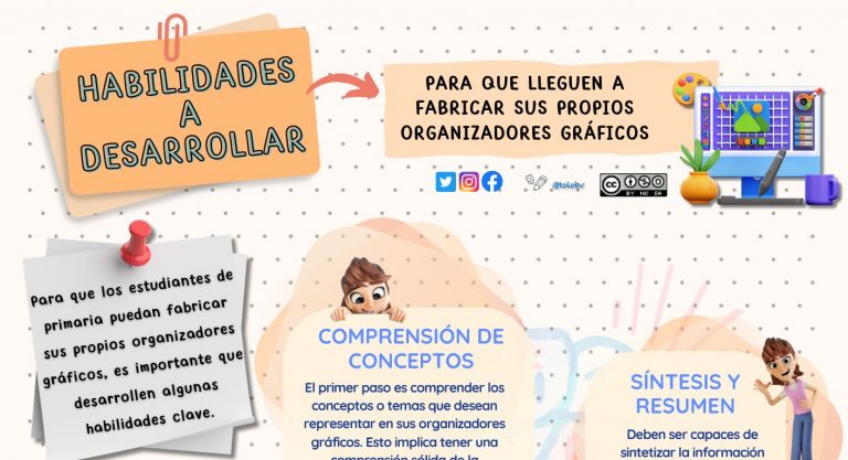 Organizadores gráficos en primaria