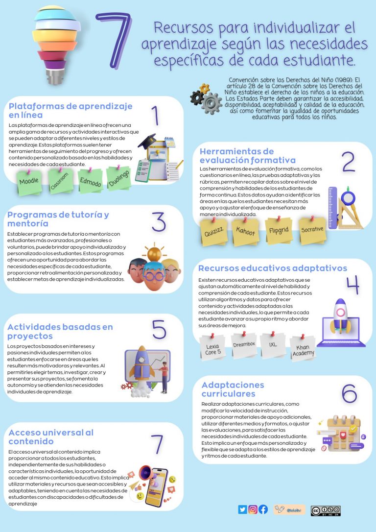 Recursos para individualizar la enseñanza.