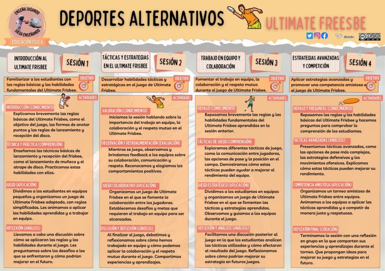 Ultimate frisbee en Educación Física