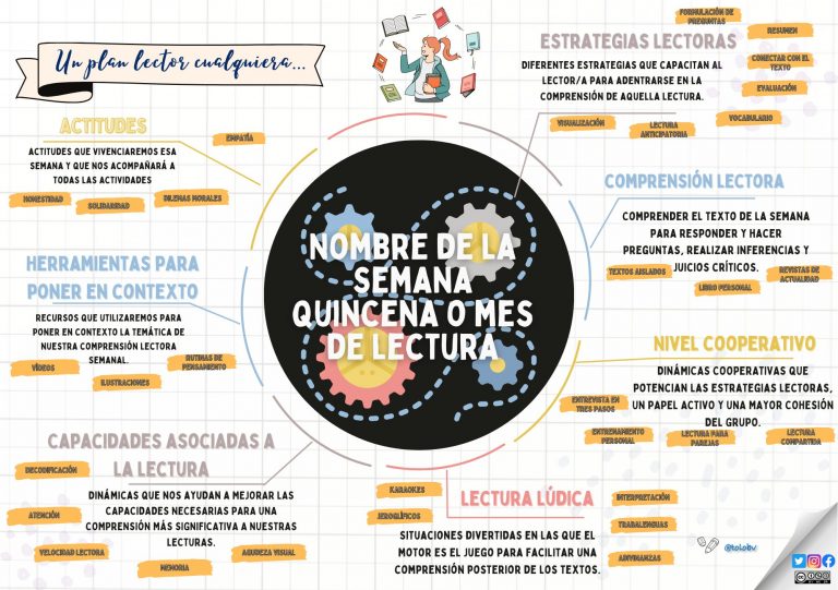 Plan lector. 7 claves  para configurarlo