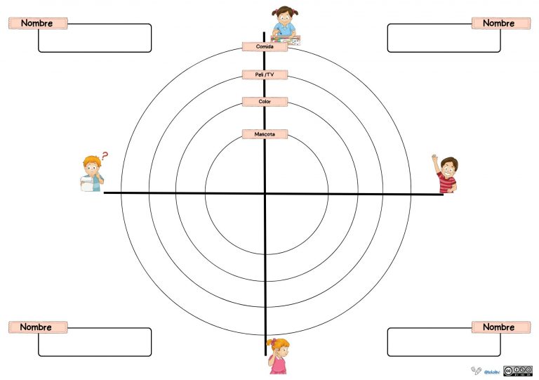 Cómo hacer que los grupos base funcionen mejor