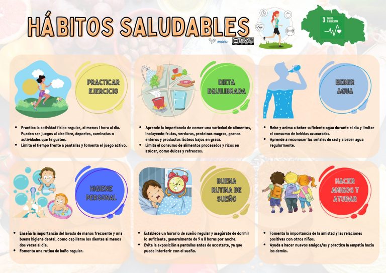 Plantillas multinivel para trabajar hábitos saludables.