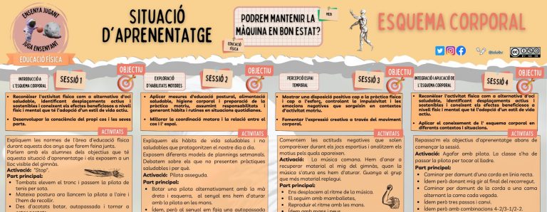 Situación de aprendizaje. «Podremos mantener la máquina en buen estado».