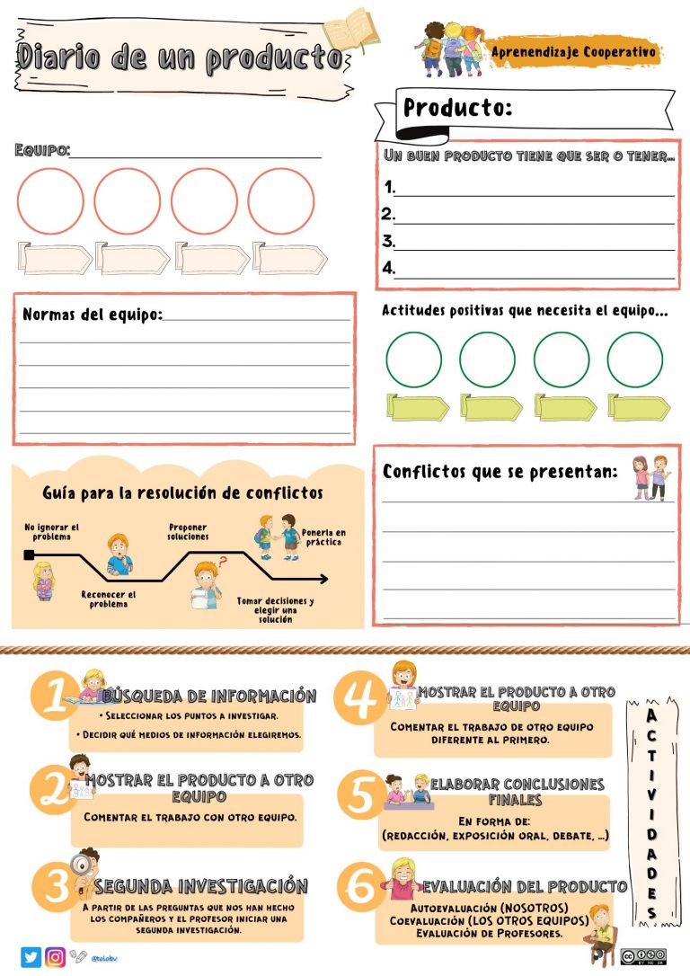 Diario de un producto