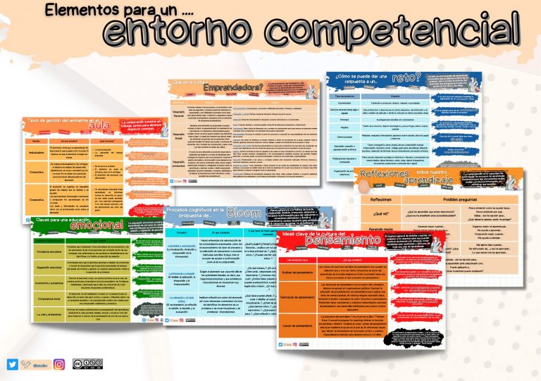 Colección completa de elementos para un entorno competencial.