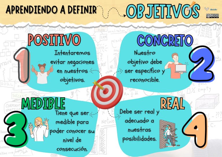 definir objetivos