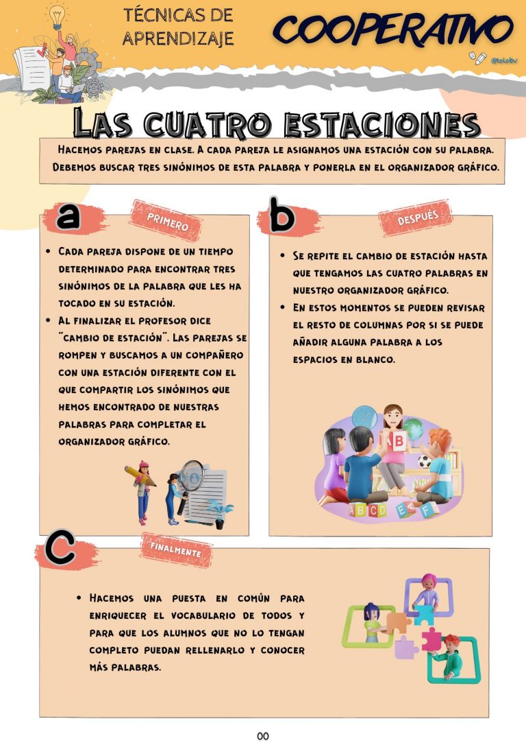 Dinámica cooperativa. Las cuatro estaciones.