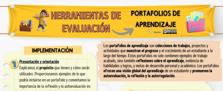 Instrumentos de evaluación. Los portafolios de aprendizaje.
