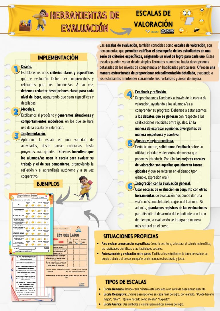 Escalas de valoración: cómo usarlas en el aula