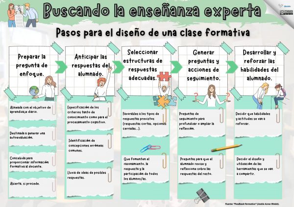 clase formativa