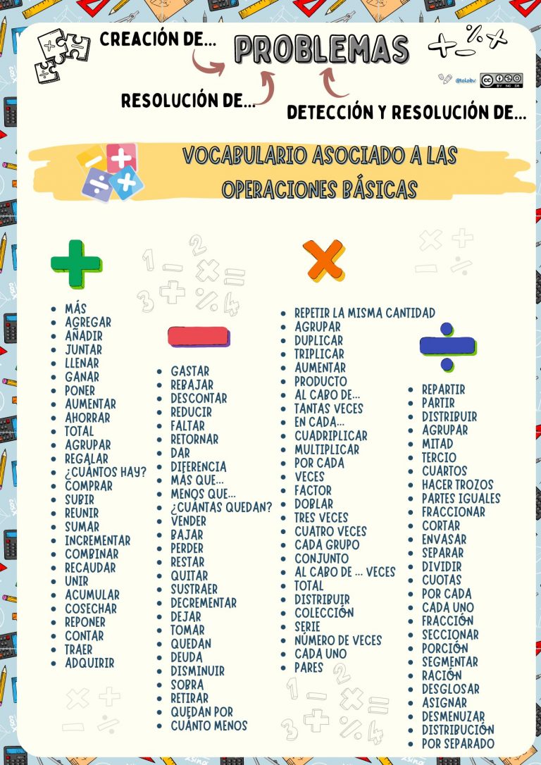Vocabulario asociado a la resolución de problemas.