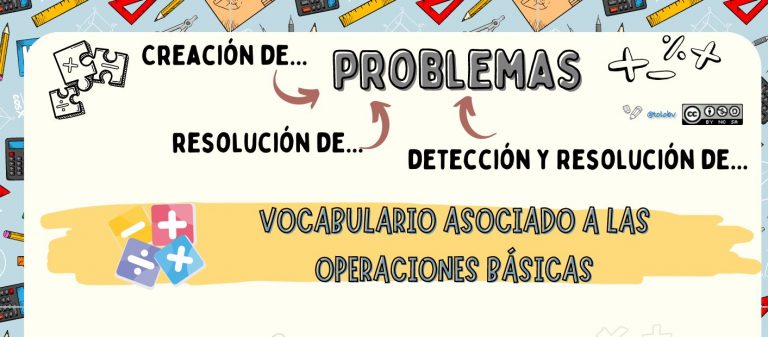 Vocabulario asociado a la resolución de problemas.