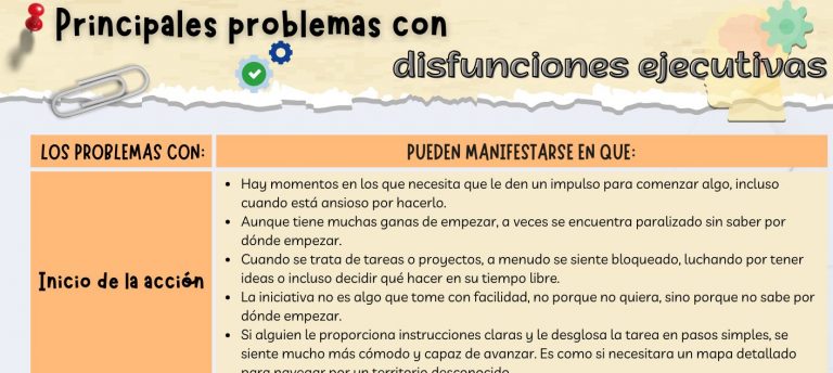 Principales problemas con las disfunciones ejecutivas.