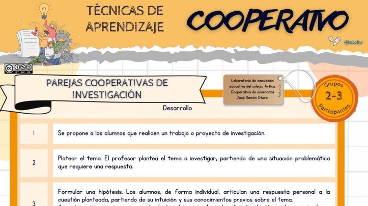 Técnicas cooperativas para investigar juntos.