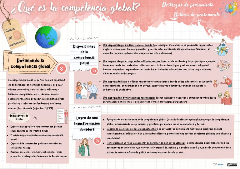La competencia global, pasaporte al futuro.