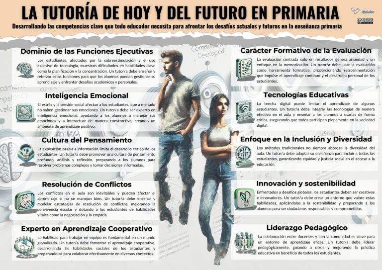 La tutoría de hoy y del futuro en primaria