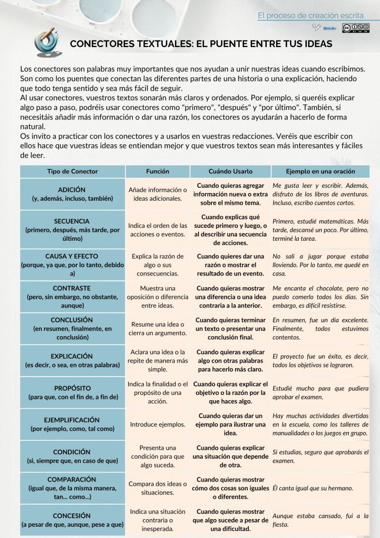 Conectores textuales: El puente entre tus ideas