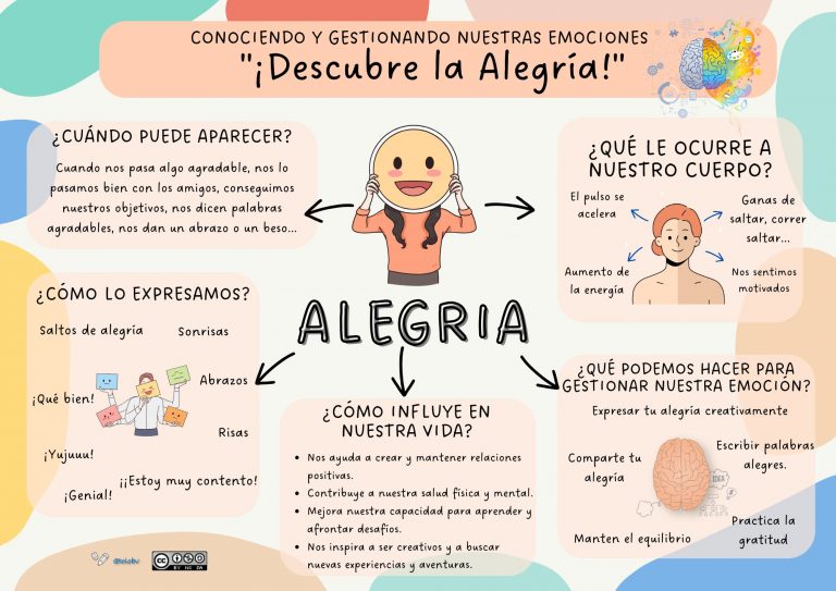 Conociendo y gestionando nuestras emociones