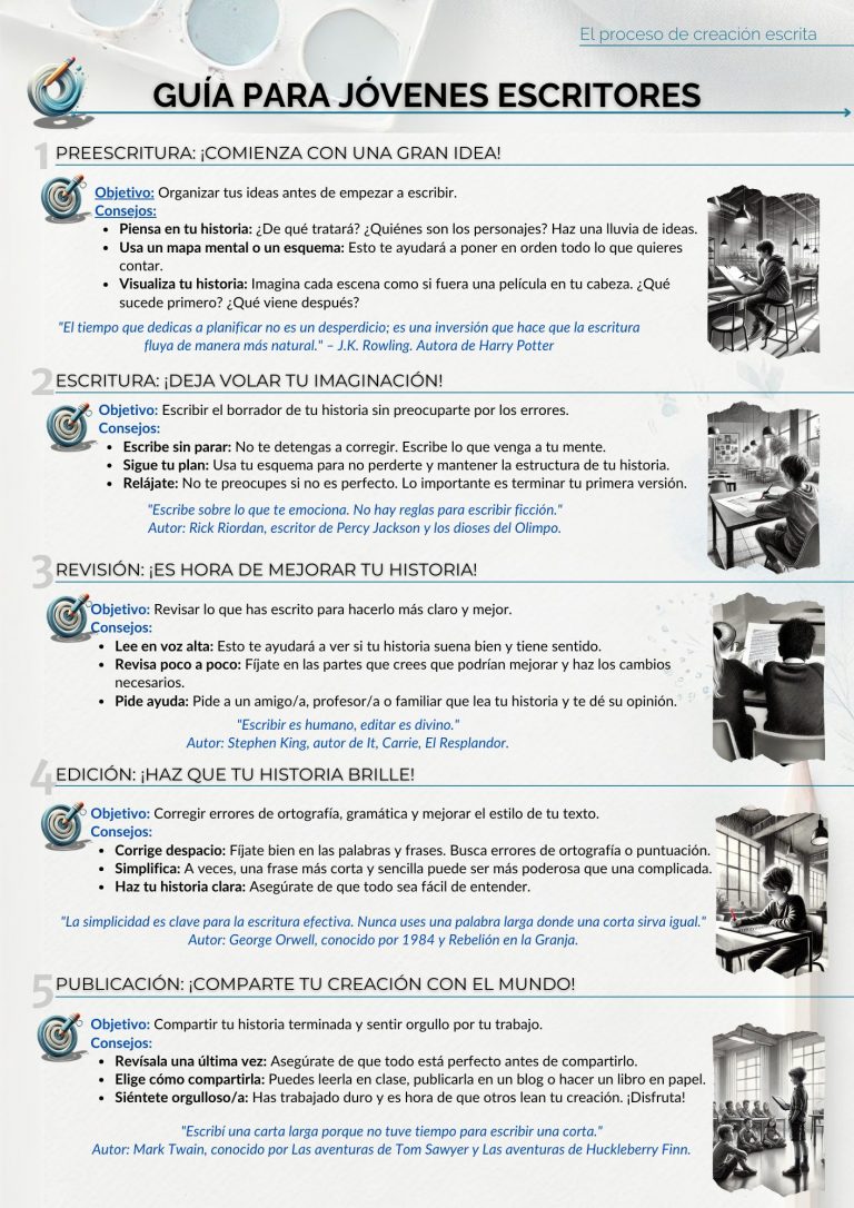 El proceso de creación escrita
