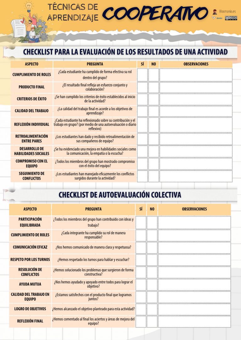 Presentación de checklists para trabajo cooperativo
