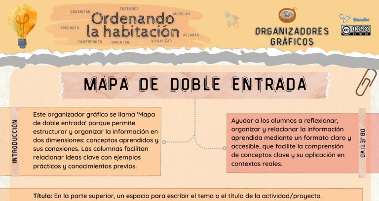 Mapa de doble entrada: organiza, piensa, aprende.