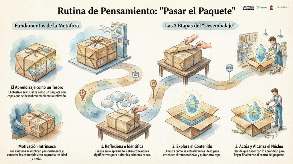 pasar el paquete