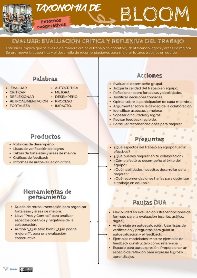 Taxonomía de Bloom en entornos cooperativos. Evaluar