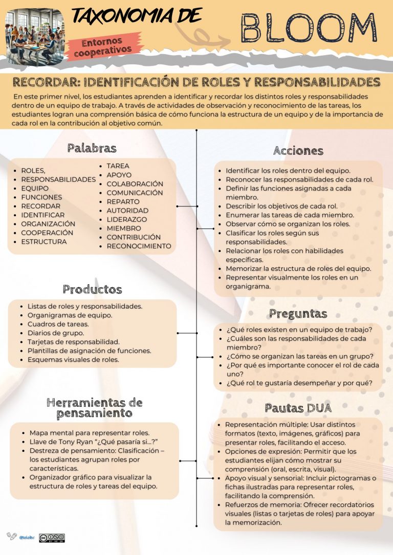Taxonomía de Bloom en entornos cooperativos. Recordar.