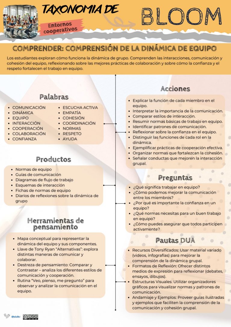 Taxonomía de Bloom en entornos cooperativos. Comprender.