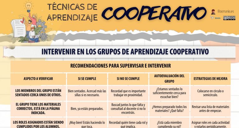 Intervenciones efectivas en el aprendizaje cooperativo.
