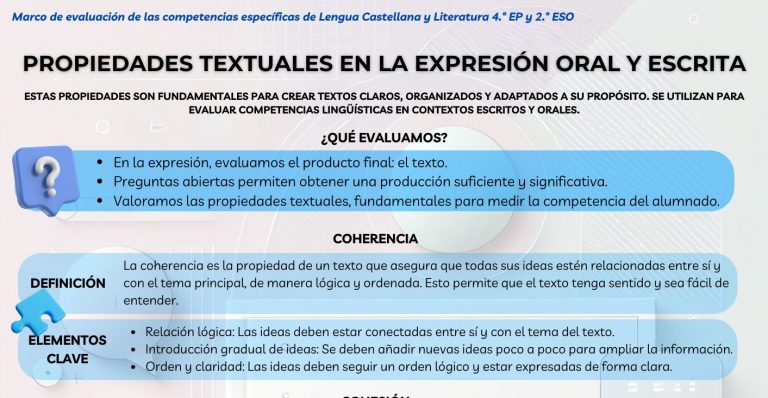 Propiedades textuales en la expresión oral y escrita: clave para evaluar competencias lingüísticas