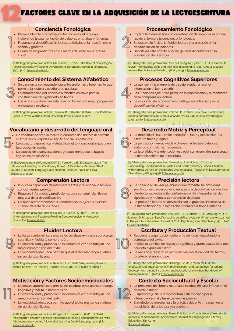 12 factores clave para la adquisición de la lectoescritura.