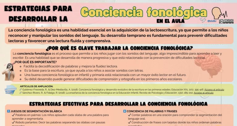 Conciencia fonológica. Clave en la lectoescritura