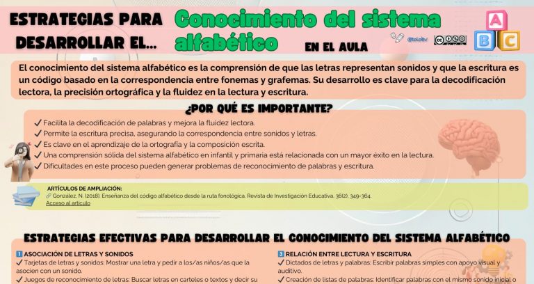 Conocimiento del sistema alfabético.