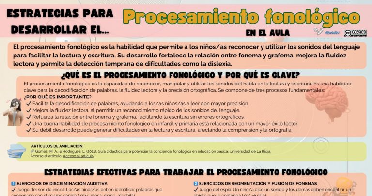 Procesamiento Fonológico: La Clave para Mejorar la Lectura y Escritura en el Aula