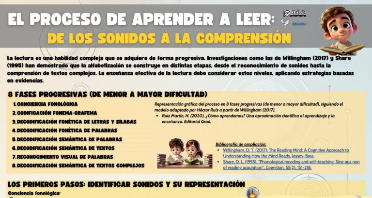 El proceso de aprender a leer.