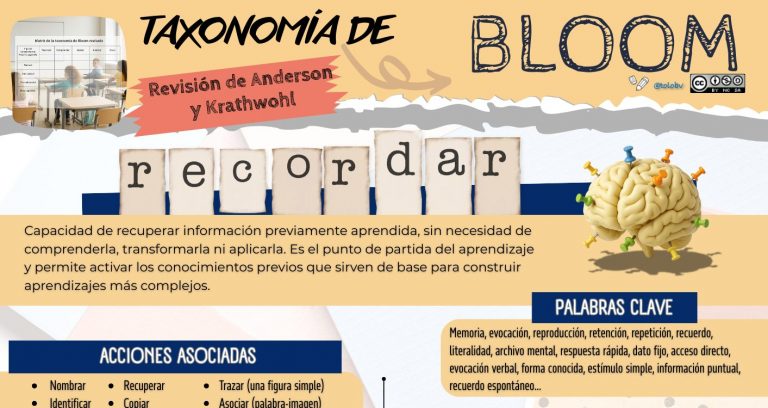 Taxonomía de Bloom actualizada: guía de niveles cognitivos