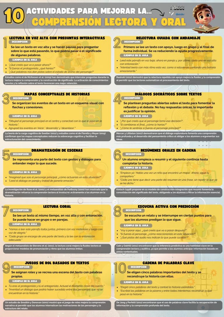 Estrategias para comprensión oral y lectora.