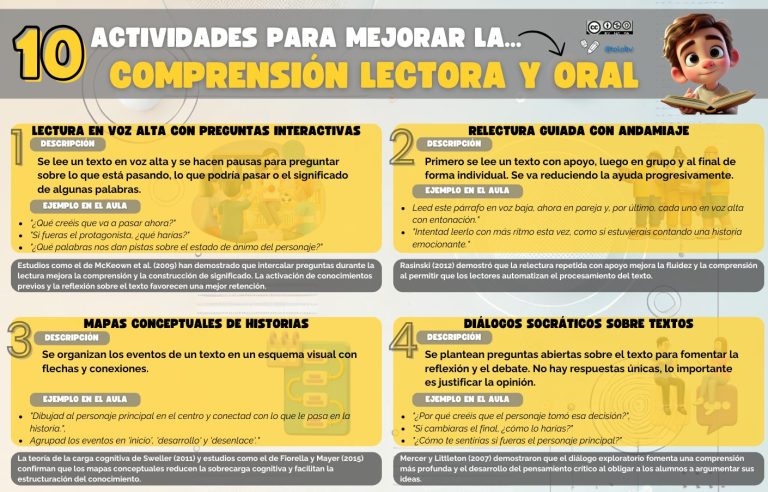 Estrategias para comprensión oral y lectora.