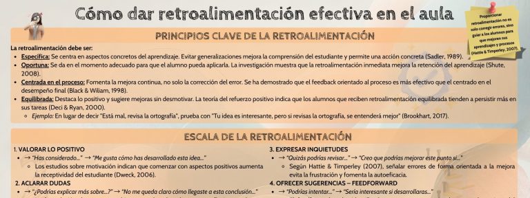 Cómo dar retroalimentación en el aula