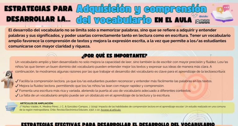 Estrategias para desarrollar el vocabulario