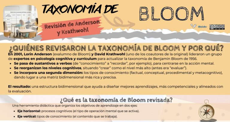 Taxonomía de Bloom. La revisión de Anderson y Krathwohl.
