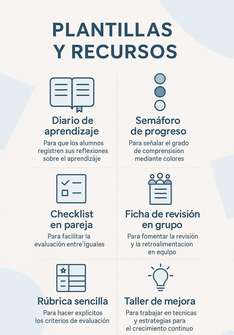 Estrategias para evaluar sin miedo. Plantillas y recursos